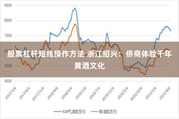 股票杠杆短线操作方法 浙江绍兴：侨商体验千年黄酒文化